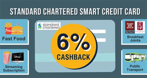 scb smart card|scb smart credit card review.